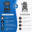 42 lbs Lightweight Electric Wheelchair – Foldable, Bluetooth Remote & Dual Batteries, 500W Power