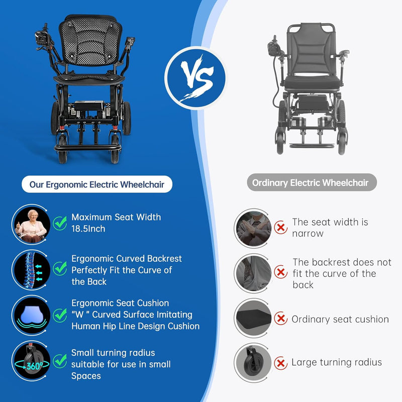 42 lbs Lightweight Electric Wheelchair – Foldable, Bluetooth Remote & Dual Batteries, 500W Power